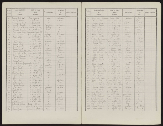 Liste électorale : Nurlu