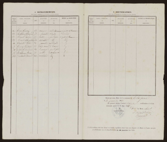 Tableau de rectification de la liste électorale : Thiepval
