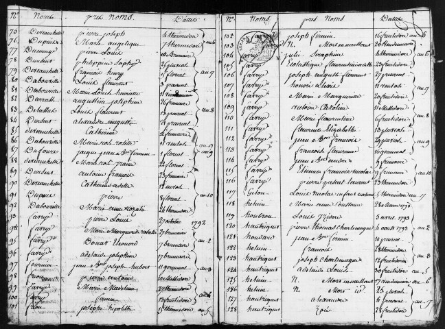 Longueau : tables décennales des naissances, mariages et décès