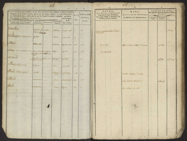 Table du bureau d'Airaines pour la période 1780-1792. Décès et extraits des sépulture