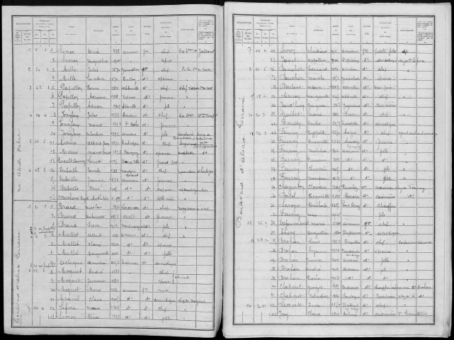 Recensement de la population : Amiens Sud-Est