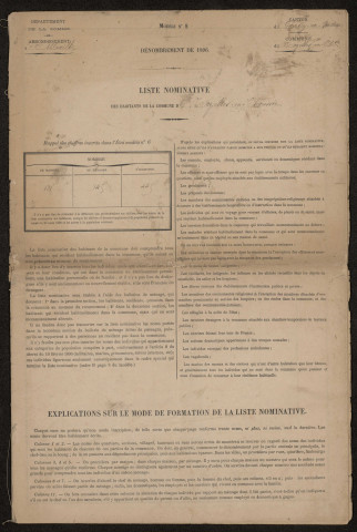 Recensement de la population : Noyelles-en-Chaussée (1896)