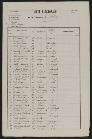 Liste électorale : Coisy