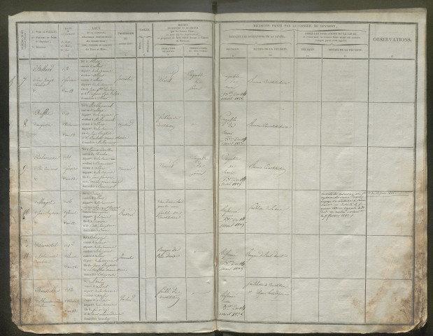 Tirage au sort (arrondissement de Péronne) de l'année 1824
