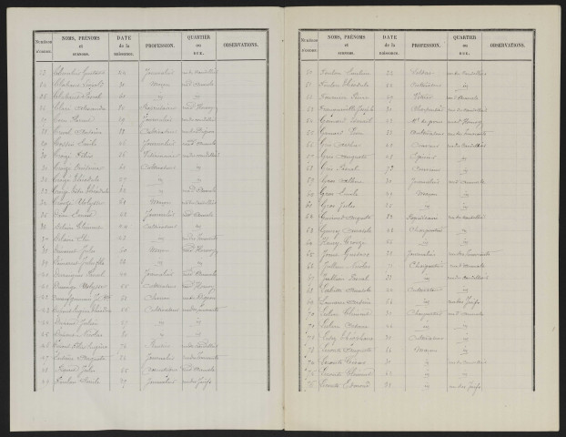 Liste électorale : Gauville