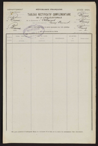 Tableau de rectification complémentaire de la liste électorale : Allaines