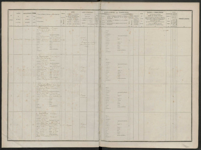 Liste du contingent (ensemble du département) de l'année 1864