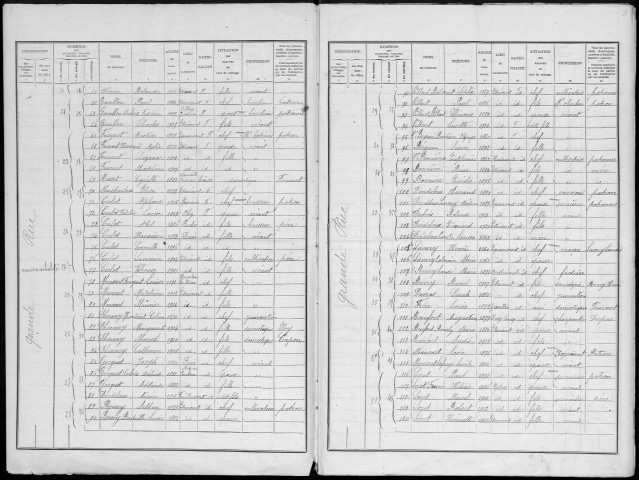 Recensement de la population : Etricourt-Manancourt
