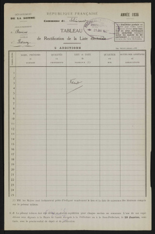 Tableau de rectification de la liste électorale : Hornoy-le-Bourg (Selincourt)