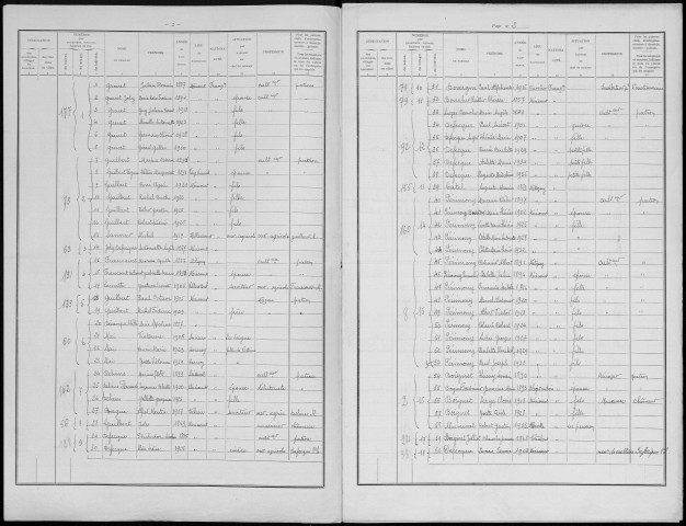 Recensement de la population : Mericourt-en-Vimeu