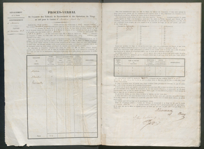 Tirage au sort (arrondissement d'Amiens) de l'année 1861
