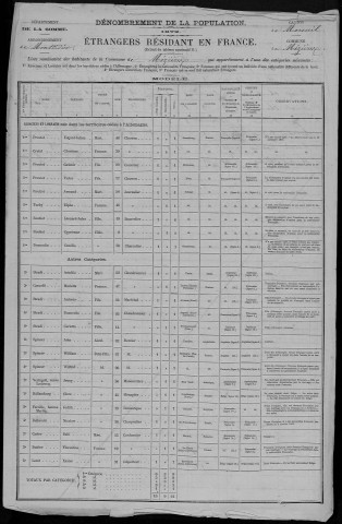 Recensement de la population (étrangers) : Mezieres-en-Santerre