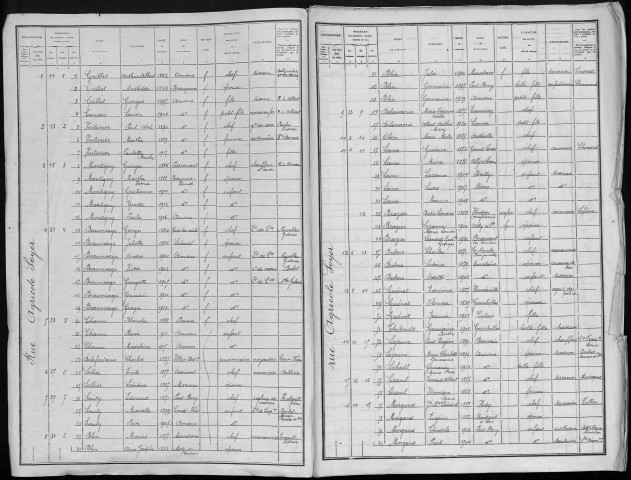 Recensement de la population : Amiens Nord-Ouest