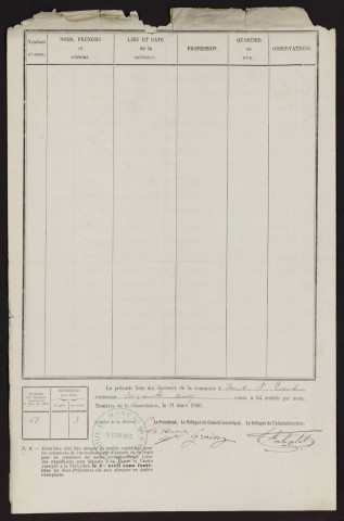 Liste électorale : Péronne (Mont-Saint-Quentin)