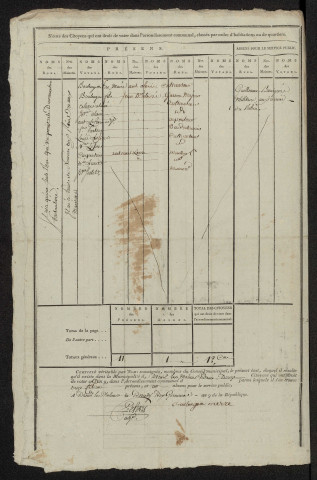 État nominatif des citoyens qui ont le droit de voter. Élections communales de l'an 9 : Dreuil-lès-Molliens