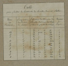 Plan du cadastre napoléonien - Vers-sur-Selles (Vers-Hébécourt) : cartouche