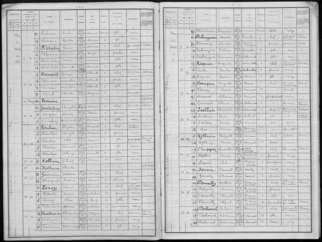Recensement de la population : Domart-en-Ponthieu