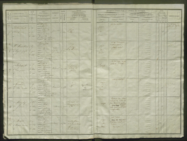 Tirage au sort (arrondissement de Péronne) de l'année 1831