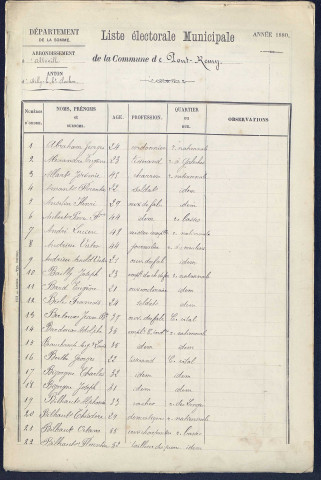 Liste électorale (1880) : Pont-Remy