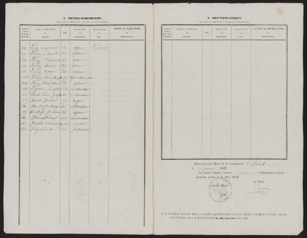 Tableau de rectification de la liste électorale : Maurepas (Leforest)