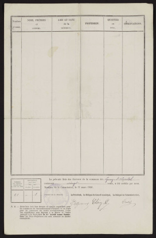 Liste électorale : Hornoy-le-Bourg (Gouy-l'Hôpital)