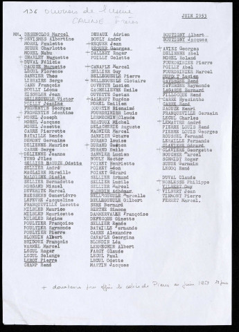 Liste des 136 ouvriers de l'usine CALINE avec indication des donateurs pour offrir un calice à Pierre Caline le 29 juin 1953