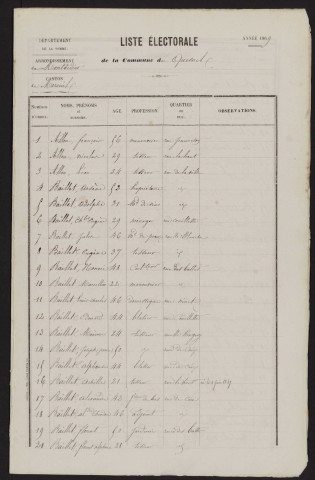 Liste électorale : Quesnel (Le)