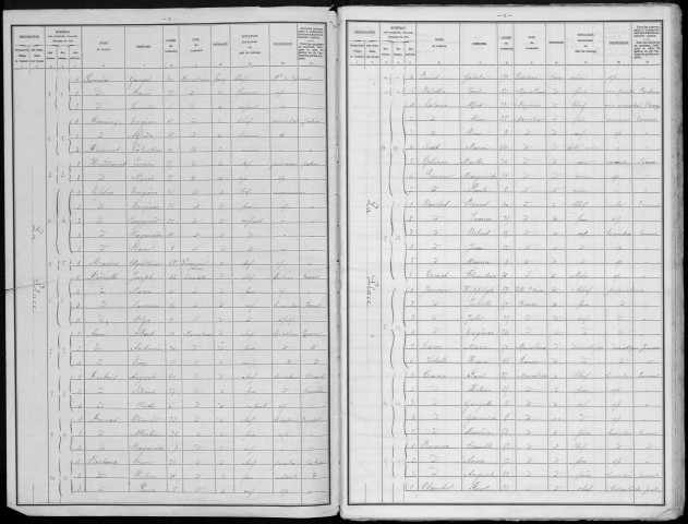 Recensement de la population : Marcelcave