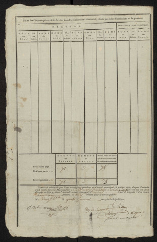 État nominatif des citoyens qui ont le droit de voter, an IX (germinal) : Blangy et Tronville