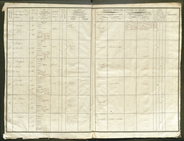 Tirage au sort (arrondissement d'Abbeville) de l'année 1835