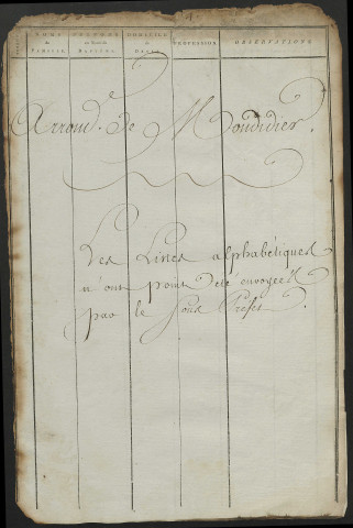 Arrondissement de Doullens : liste alphabétique des conscrits par cantons, liste des, conscrits désignés pour compléter pour l'armée active par cantons. - Arrondissement de Montdidier : (Liste alphabétique des conscrits, par cantons, manquante), liste des conscrits désignés pour compléter pour l'armée active par cantons. - Arrondissement de Péronne : liste alphabétique des conscrits par cantons, liste des, conscrits désignés pour compléter pour l'armée active par cantons. de l'année 1804-1805