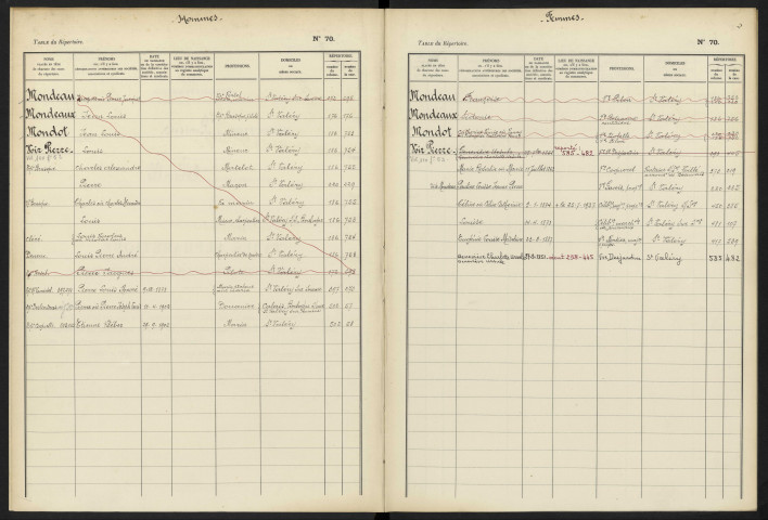Table alphabétique du répertoire des formalités, de Mondeau à Montalant, registre n° 105/1 (Abbeville)