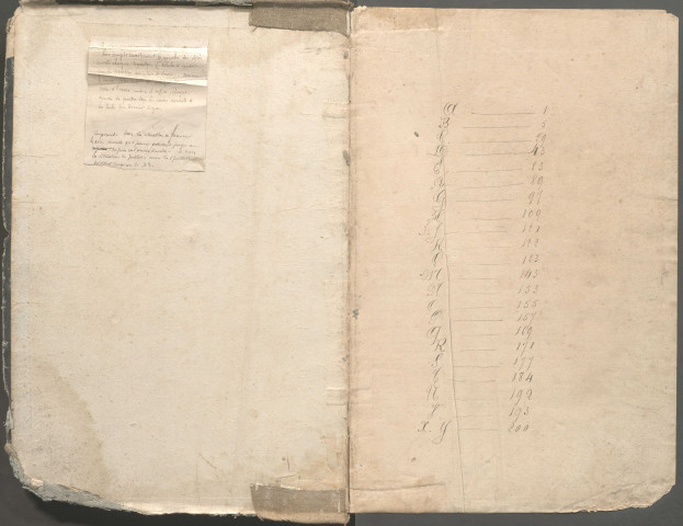 Table des successions et absences du bureau d'Ault