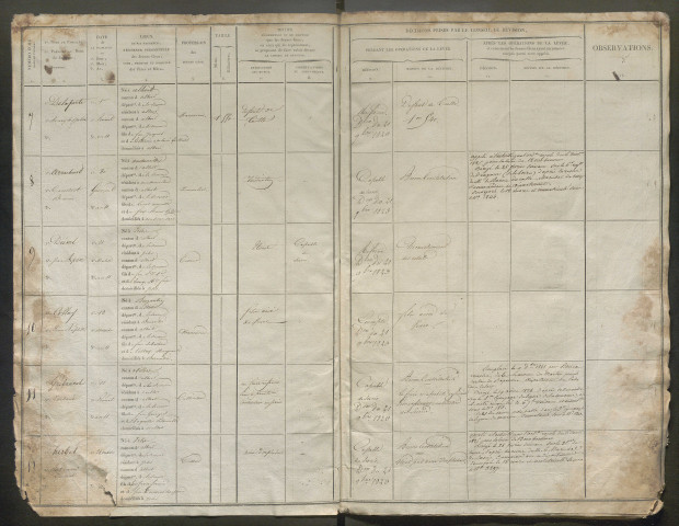Tirage au sort (arrondissement de Péronne) de l'année 1823