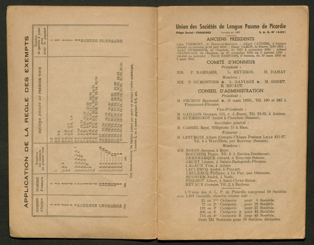 Fédération française de Longue Paume : classement des joueurs. Suite à l'annuaire documentaire de la Longue Paume