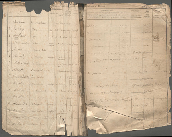 Table des successions et absences du bureau d'Acheux-en-Amiénois