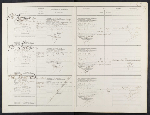 Maison d'arrêt d'Amiens. Dettiers. Registre d'écrou : numéros 1 à 303. 26 mai 1919 - 17 février 1923