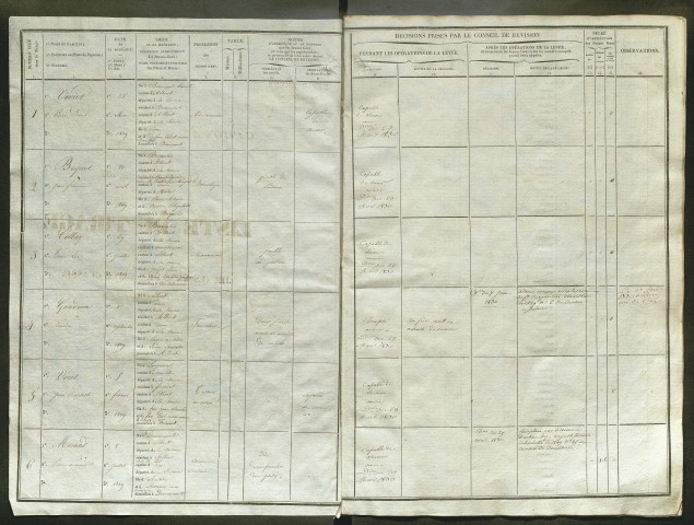Tirage au sort (arrondissement de Péronne) de l'année 1829