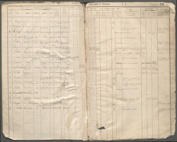 Table des successions et absences du bureau de Poix-de-Picardie
