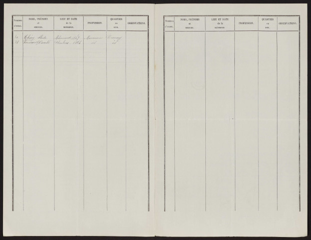 Liste électorale : Crémery