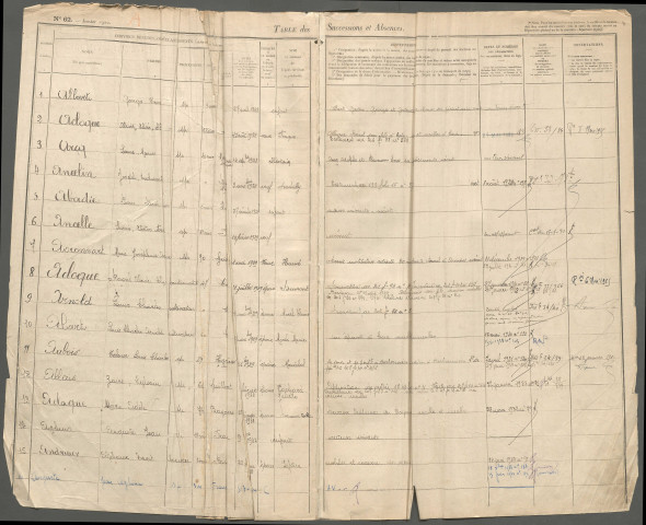 Table des successions et absences du bureau de Rosières-en-Santerre