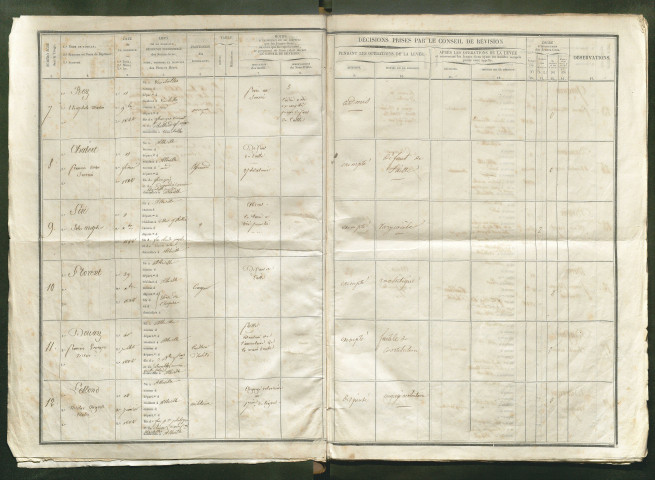 Tirage au sort (arrondissement d'Abbeville) de l'année 1842