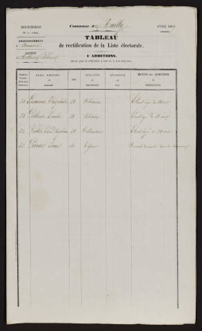 Tableau de rectification de la liste électorale : Tailly