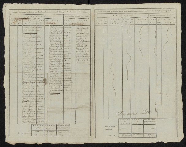 État nominatif des citoyens qui ont le droit de voter, an IX (germinal) : Béhencourt