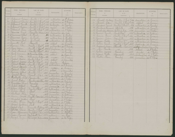 Liste électorale : Neuilly-l'Hôpital