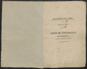 Liste du contingent départemental (par canton) de l'année 1827