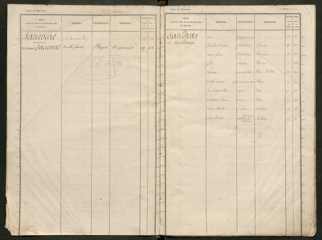 Table du répertoire des formalités, de Samuel à Ternisien, registre n° 22 (Péronne)