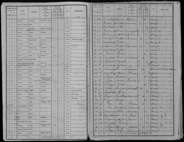 Recensement de la population : Tilloy-lès-Conty