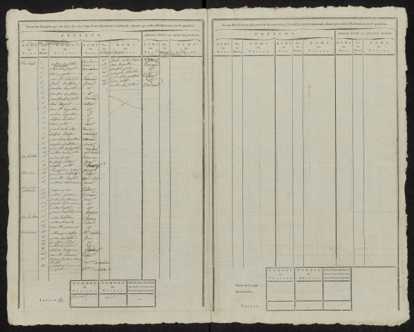 État nominatif des citoyens qui ont le droit de voter. Élections communales de l'an 9 : Fontaine-le-Sec