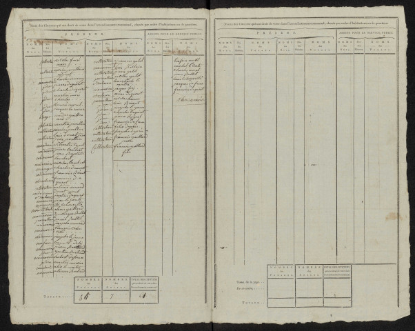 État nominatif des citoyens qui ont le droit de voter. Élections communales de l'an 9 : Fouencamps